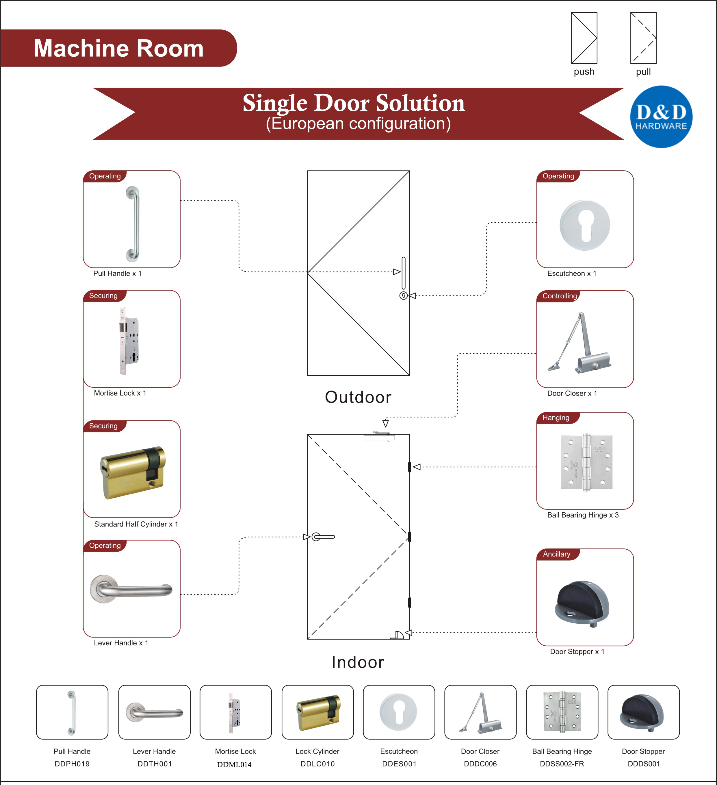 Solução de porta única para sala de máquinas - D & D Hardware