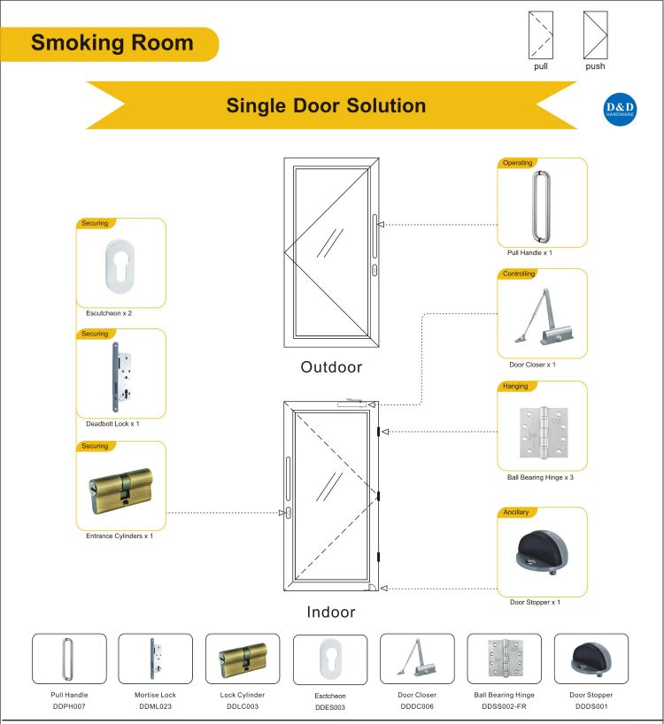 Solução de porta de metal para fumar - D & D Hardware