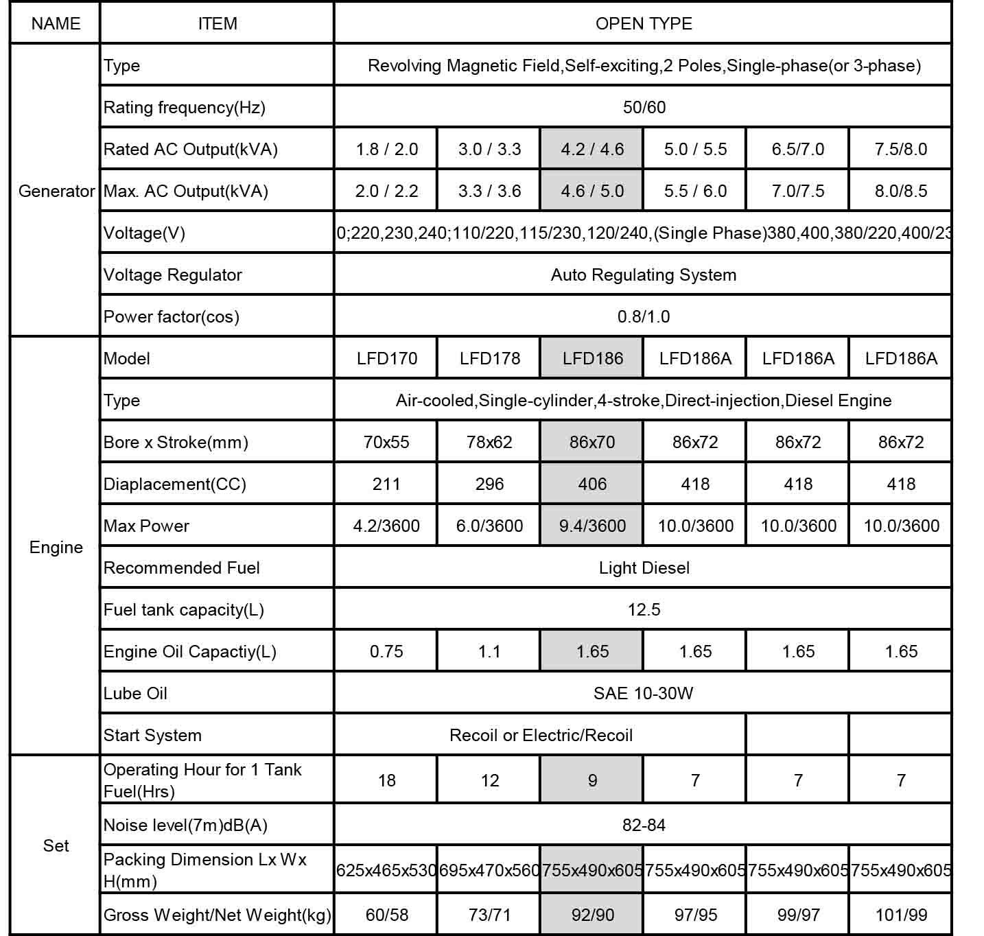 5KVA Open Type Diesel Generator