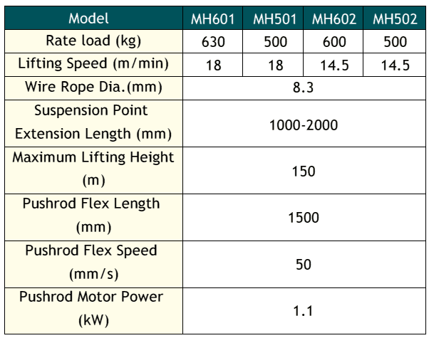 Material lifting equipment