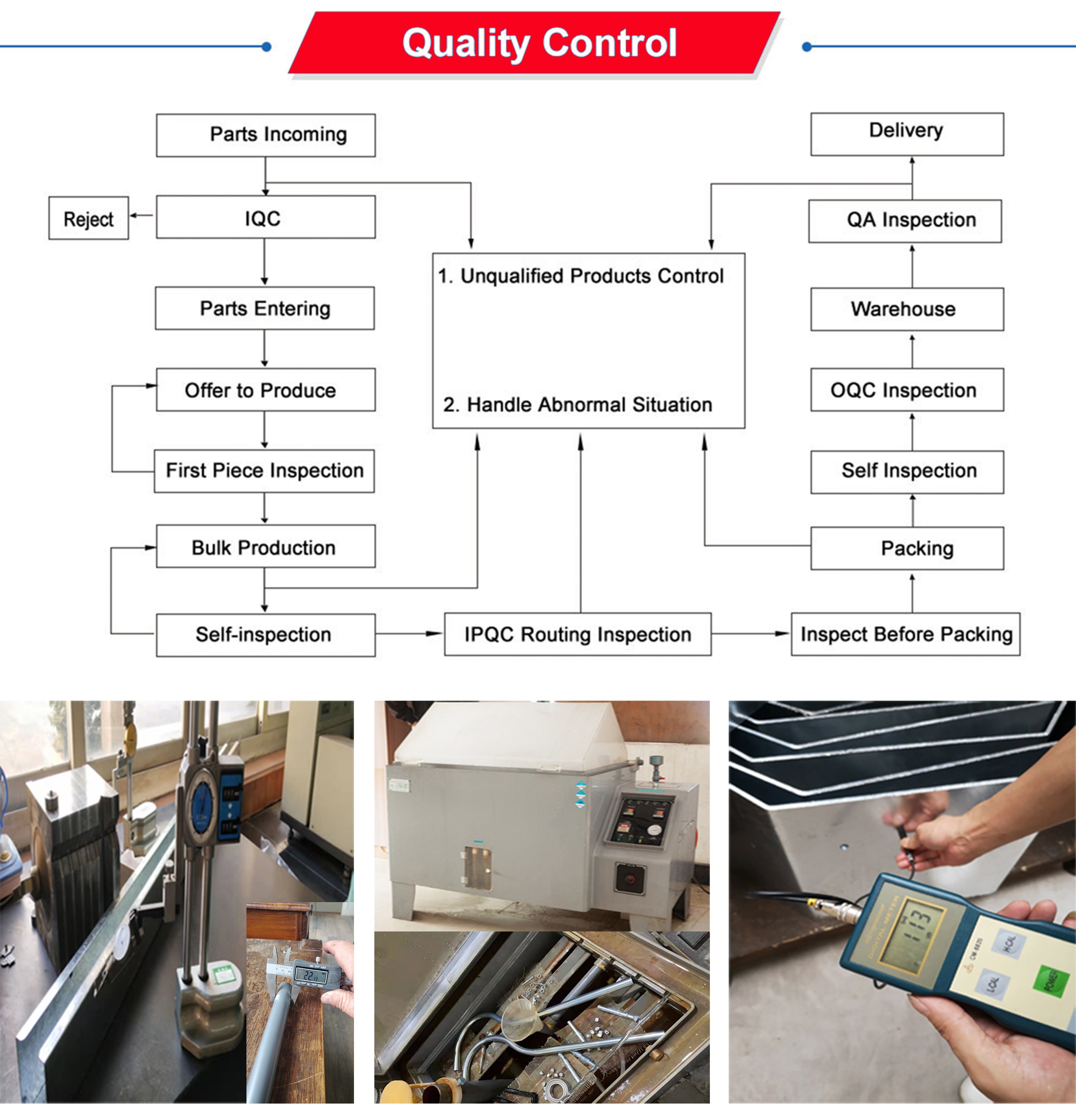 Qualit&auml;tssicherung 管子 专用 专用