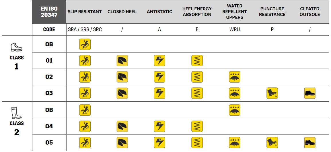 safety footwear CE EN ISO 20347