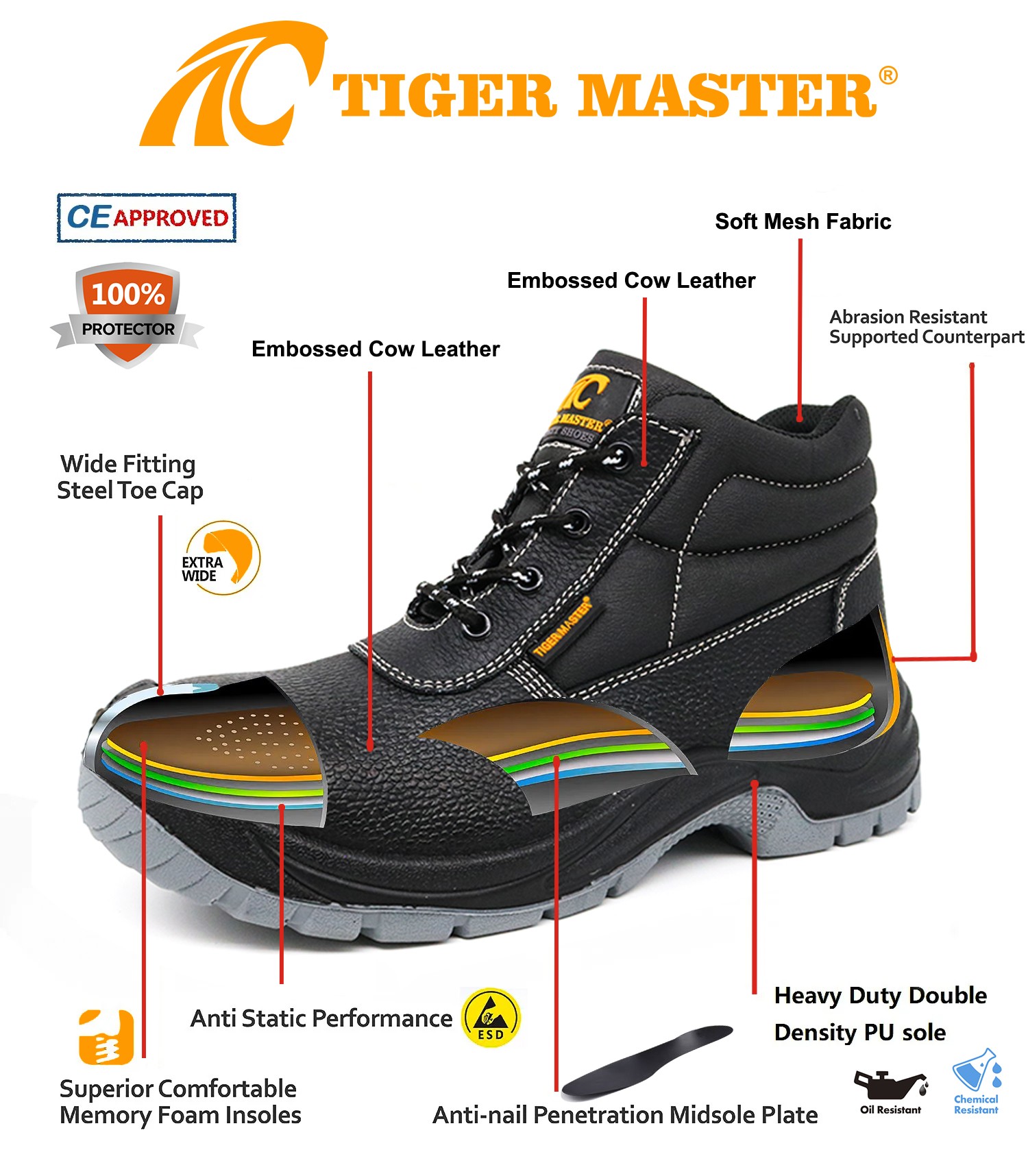CE Approved Steel Toe Anti Puncture S3 Industrial Safety Shoes Men