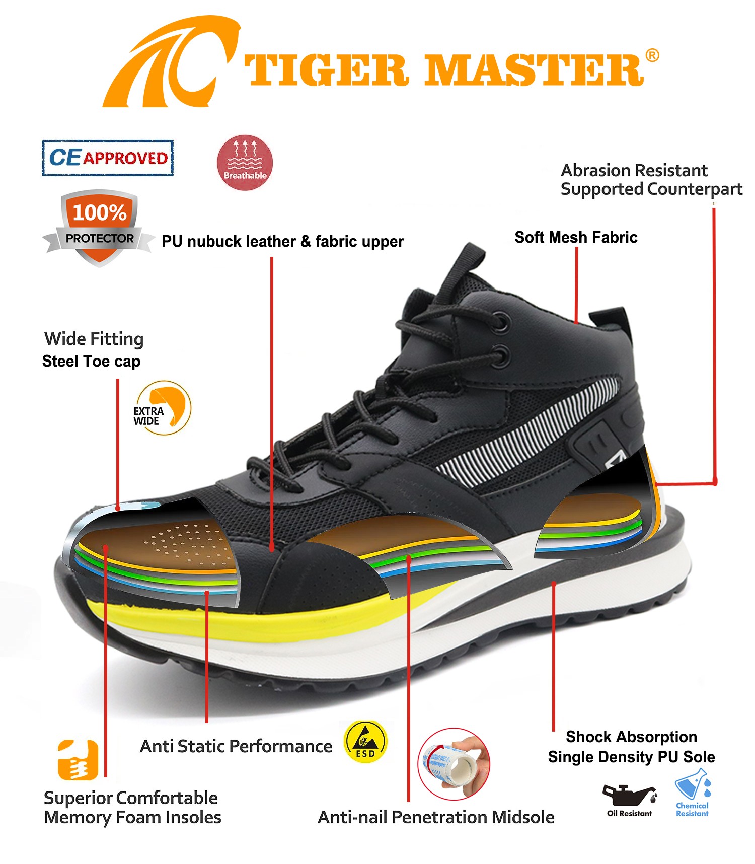 TM267B safety shoes 8(1)
