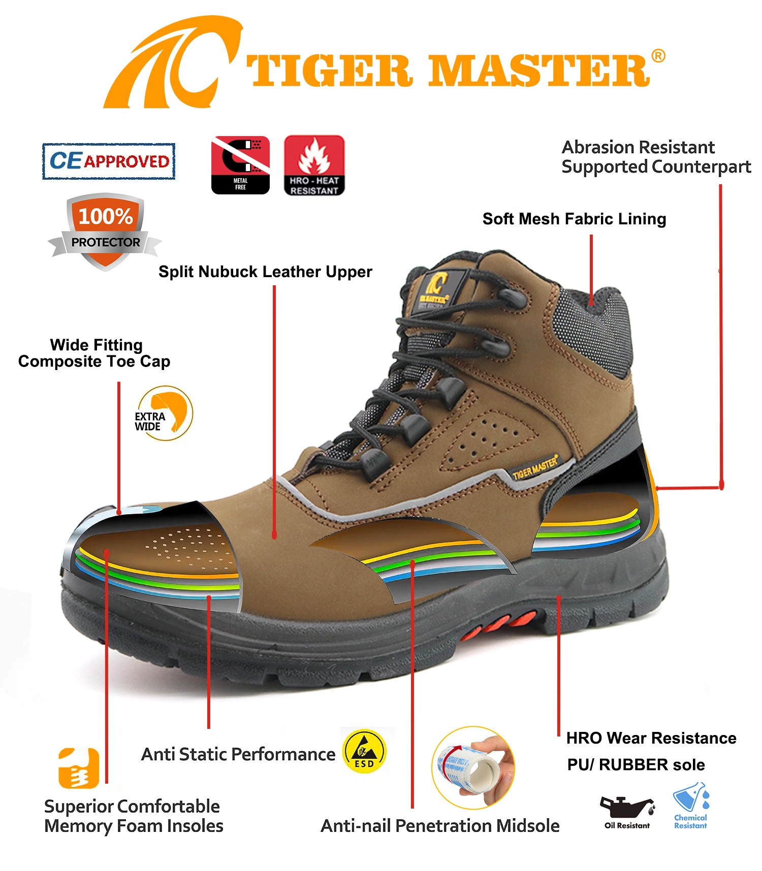 Oil Gas Industry Safety Shoes with Composite Toe
