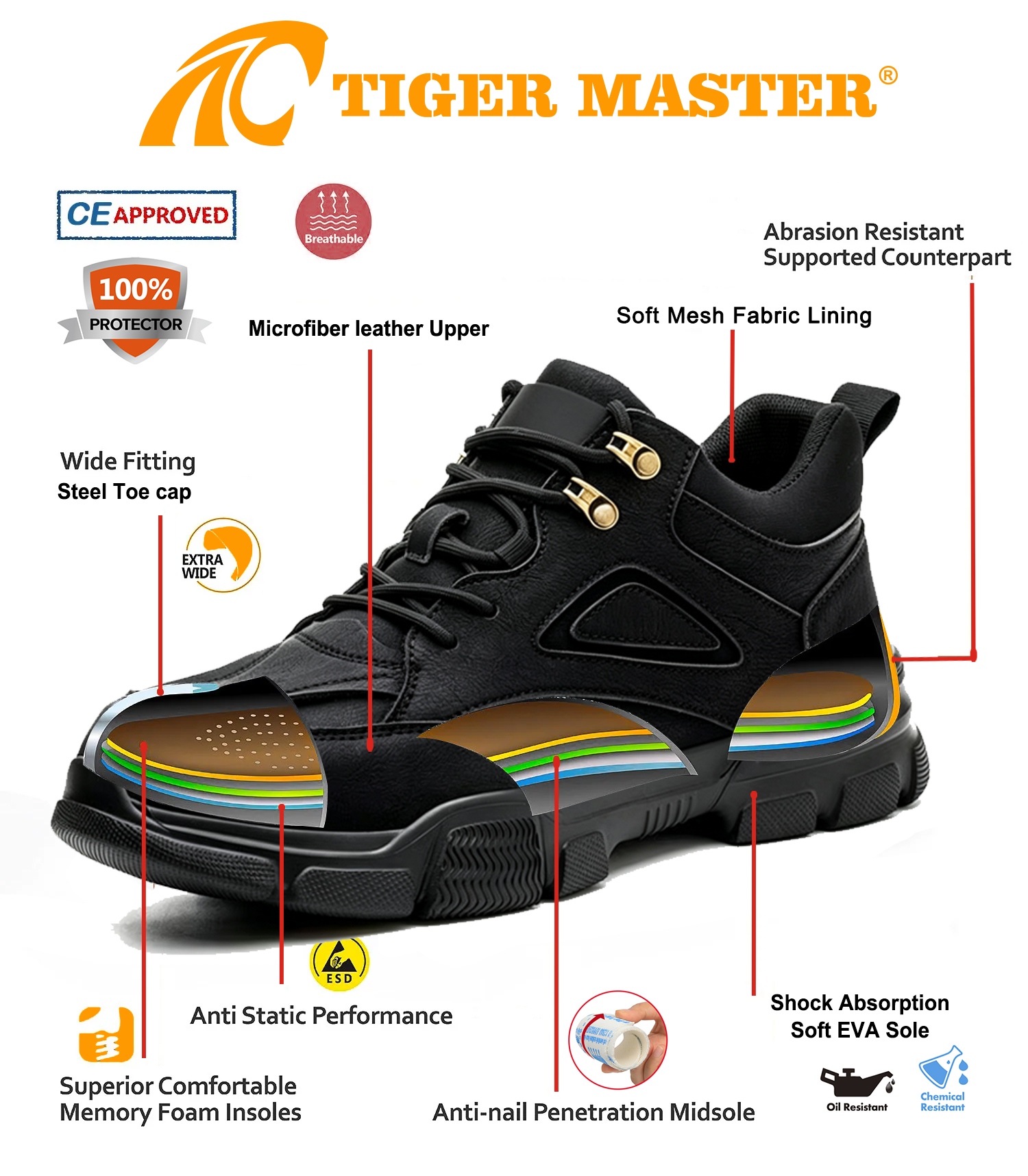 Steel Toe Puncture-proof Labor Work Shoes EVA Sole