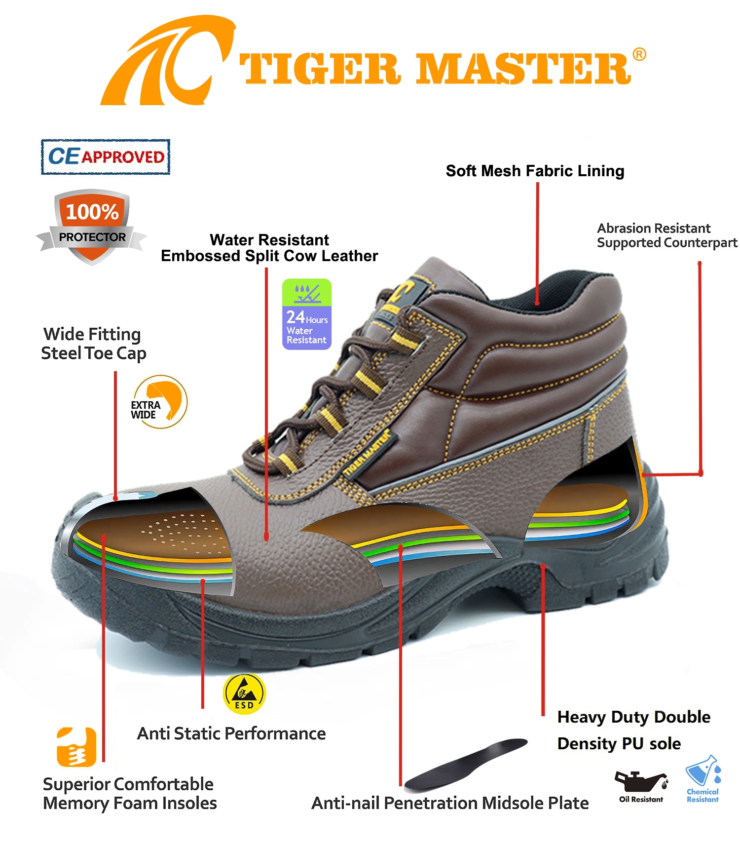 Steel Toe Puncture-proof Leather Construction Safety Boots for Men