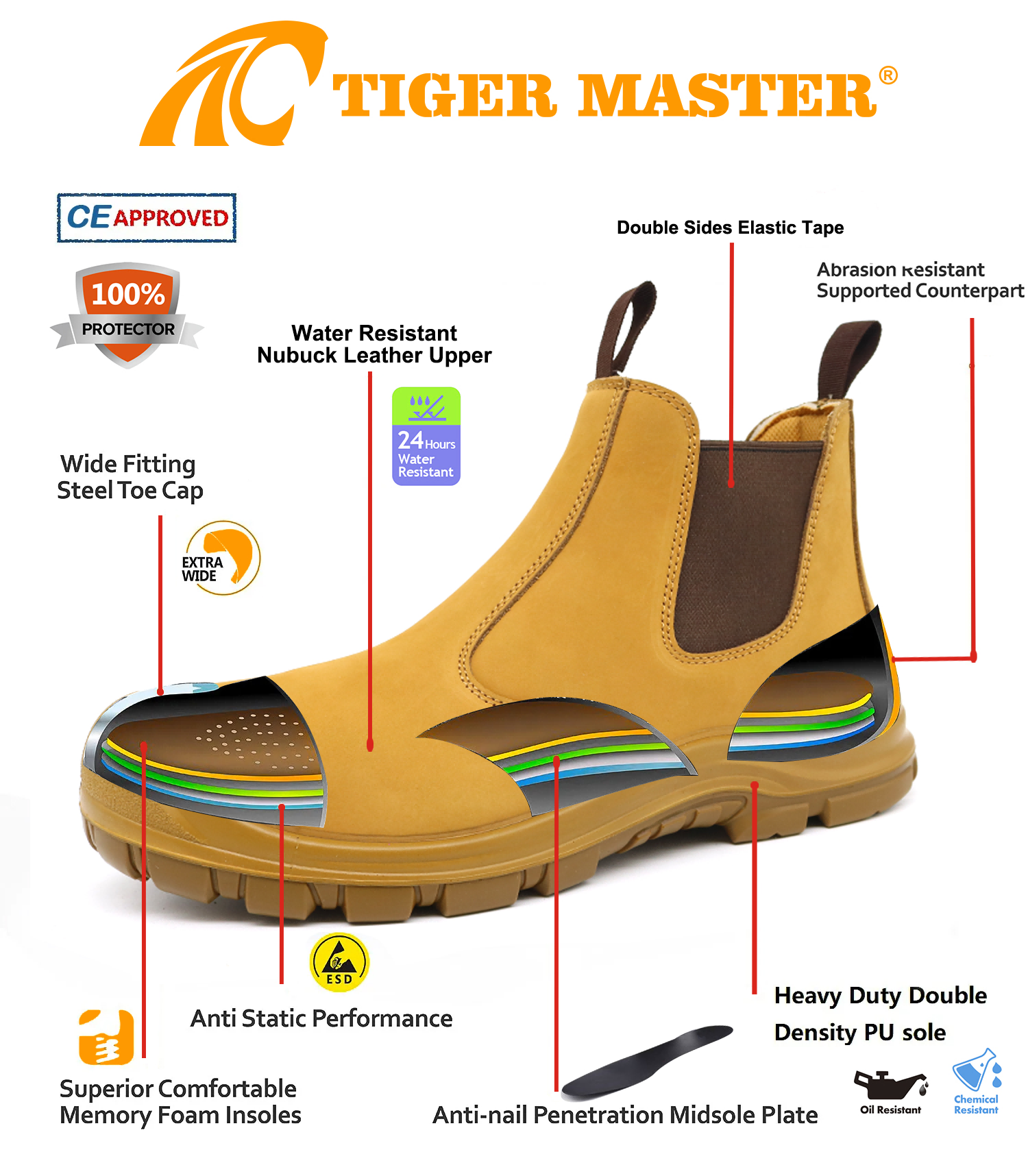 Water Resistant Steel Toe Anti Puncture Safety Shoes Nubuck Leather