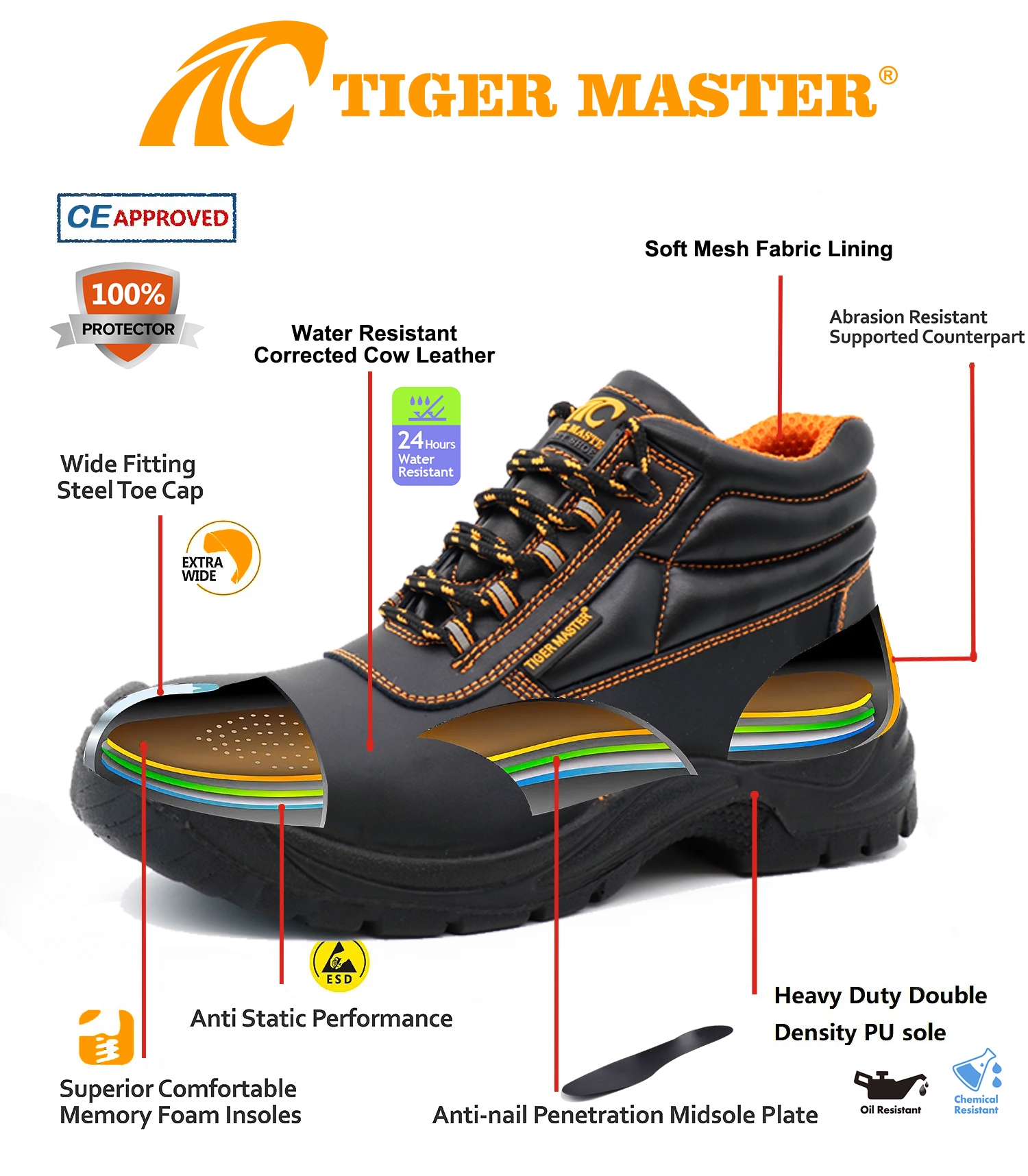 Steel Toe Work Safety Shoes for Men Construction