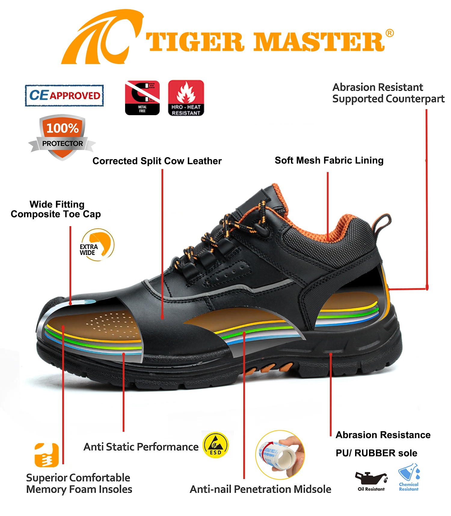 Oil Industry Work Safety Shoes with Composite Toe 