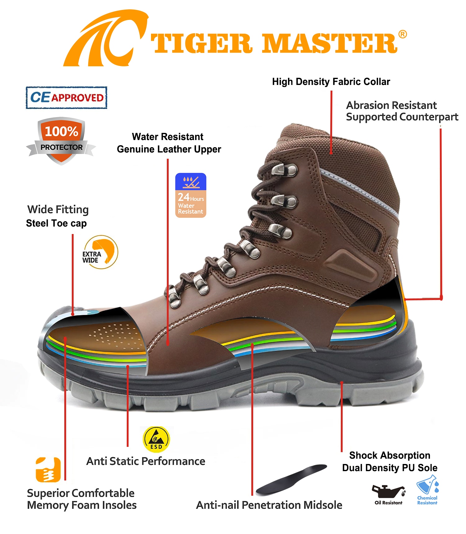 Genuine Leather Steel Toe High Quality Safety Boots for Industrial