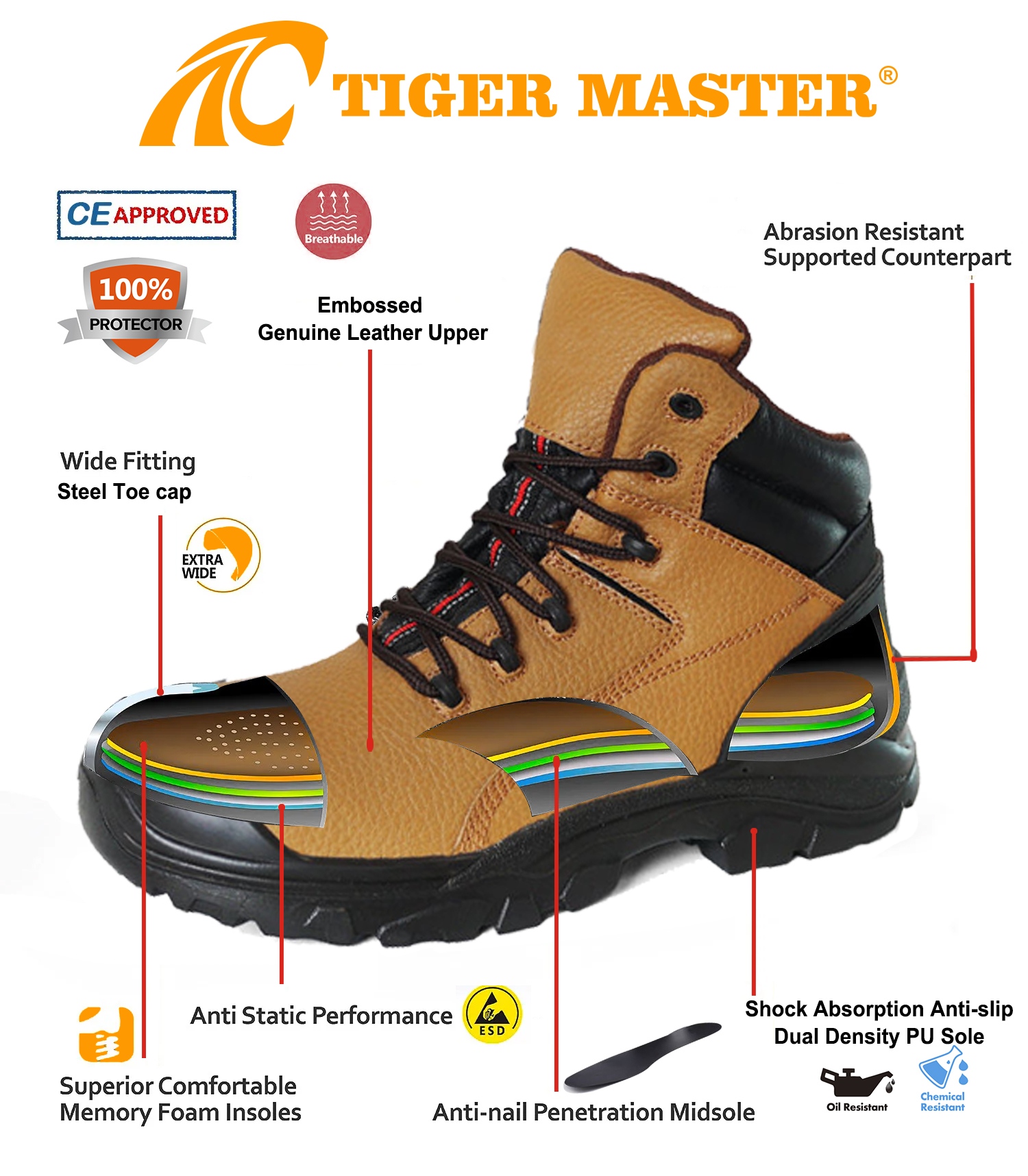 Steel Toe & Mid-sole Leather Industrial Safety Boots 