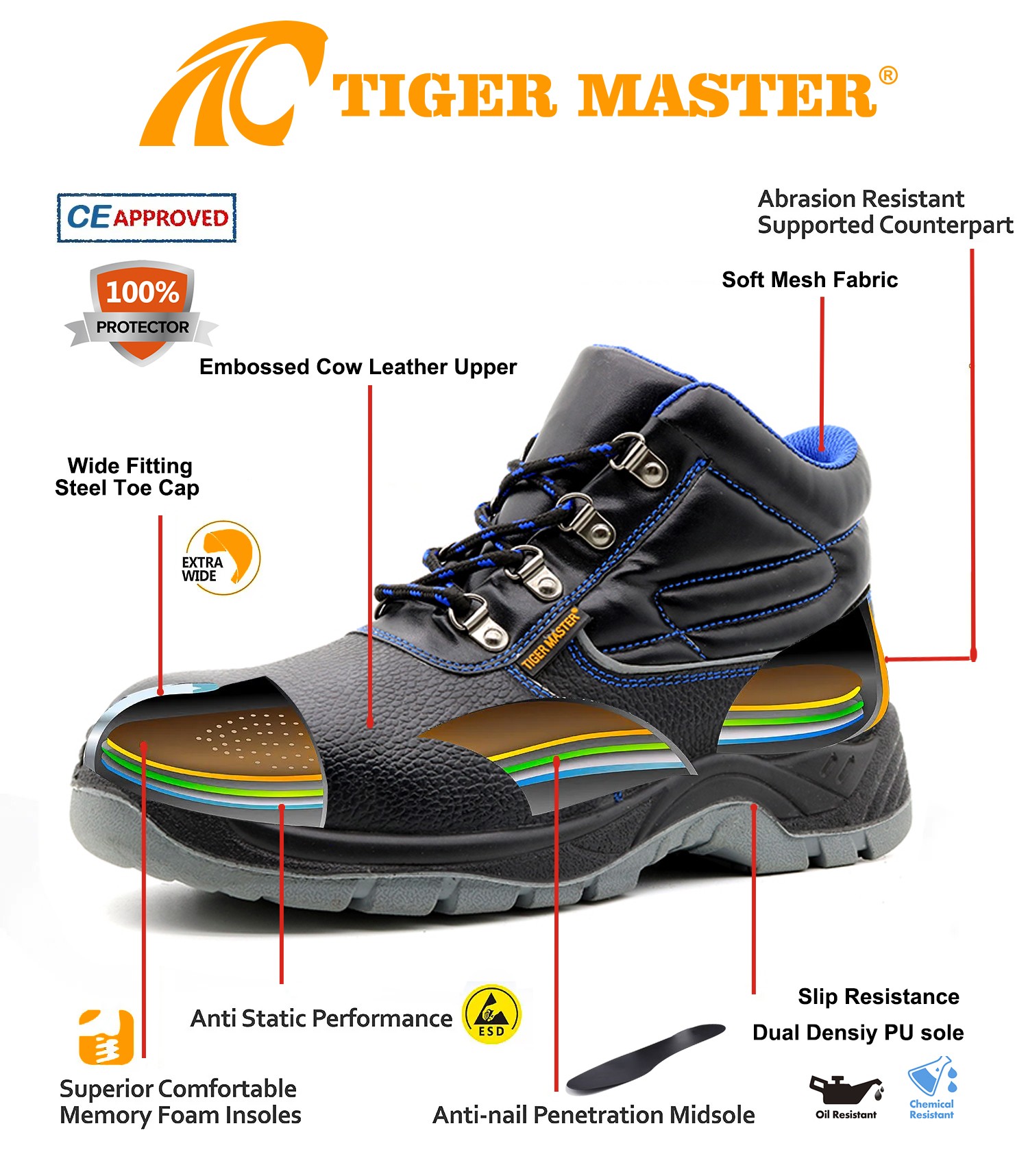 Non-slip Anti Puncture Economic Sbp Safety Shoes Steel Toe