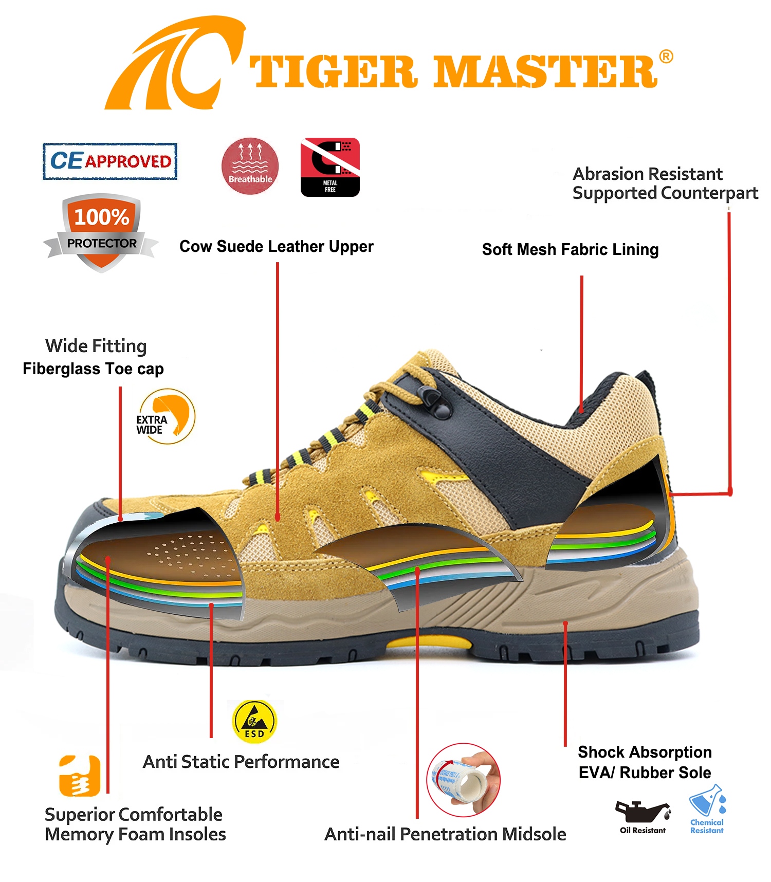 Fiberglass Toe Anti-puncture Hiking Safety Shoes Sport