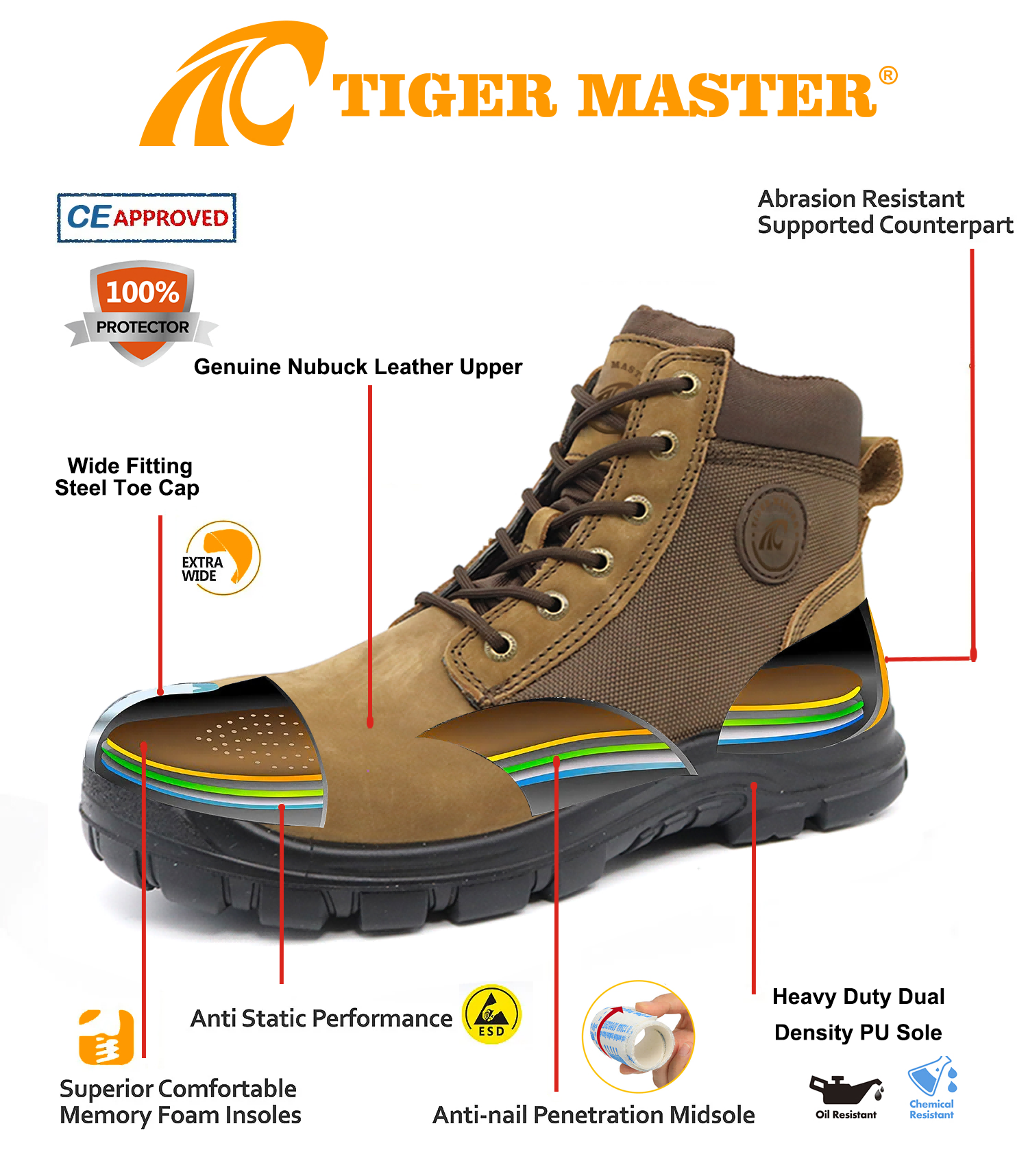 Nubuck Leather Steel Toe Industrial Safety Shoes for Men