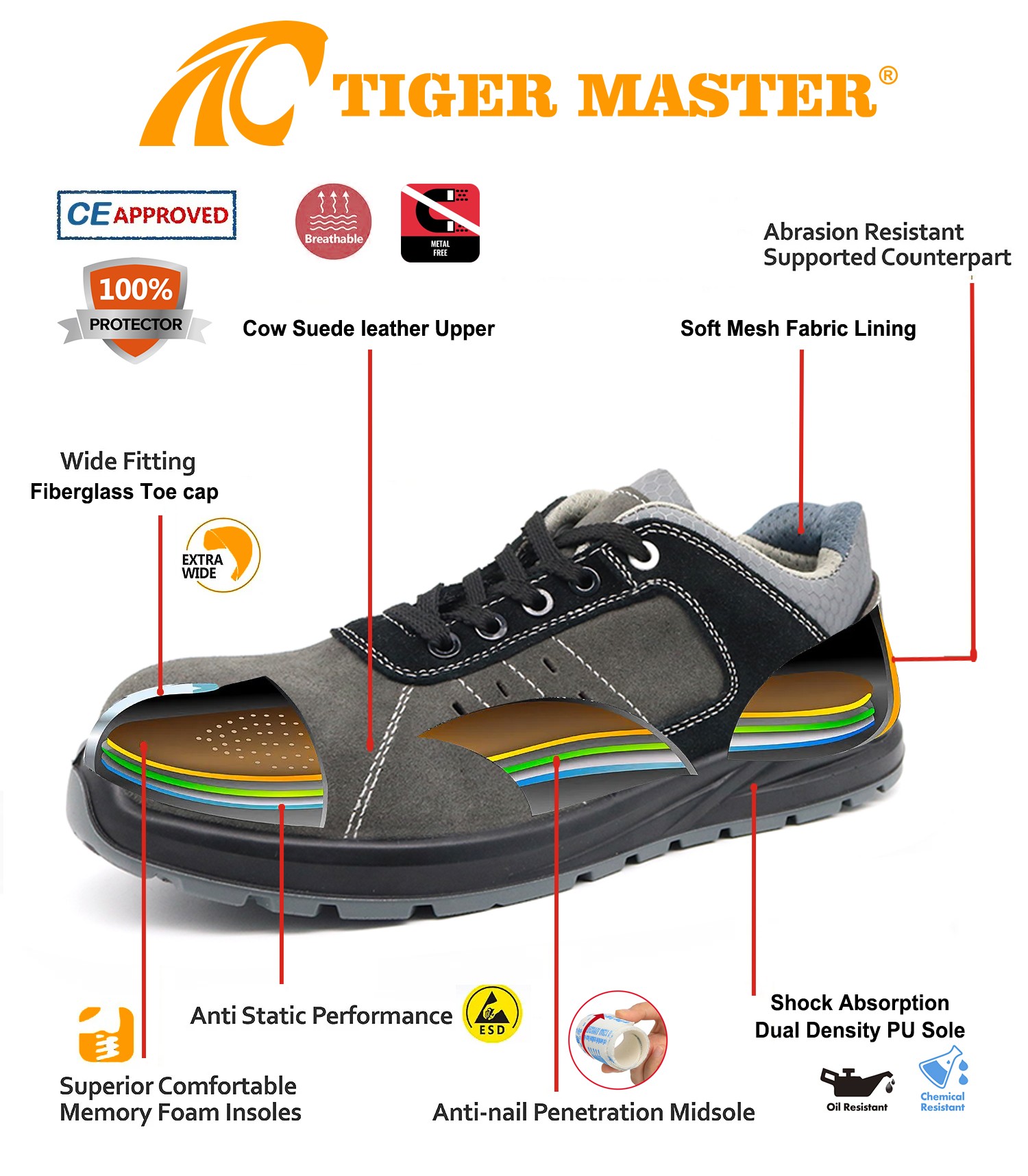 Fiberglass Toe Anti Puncture Safety Shoes for Men Metal Free