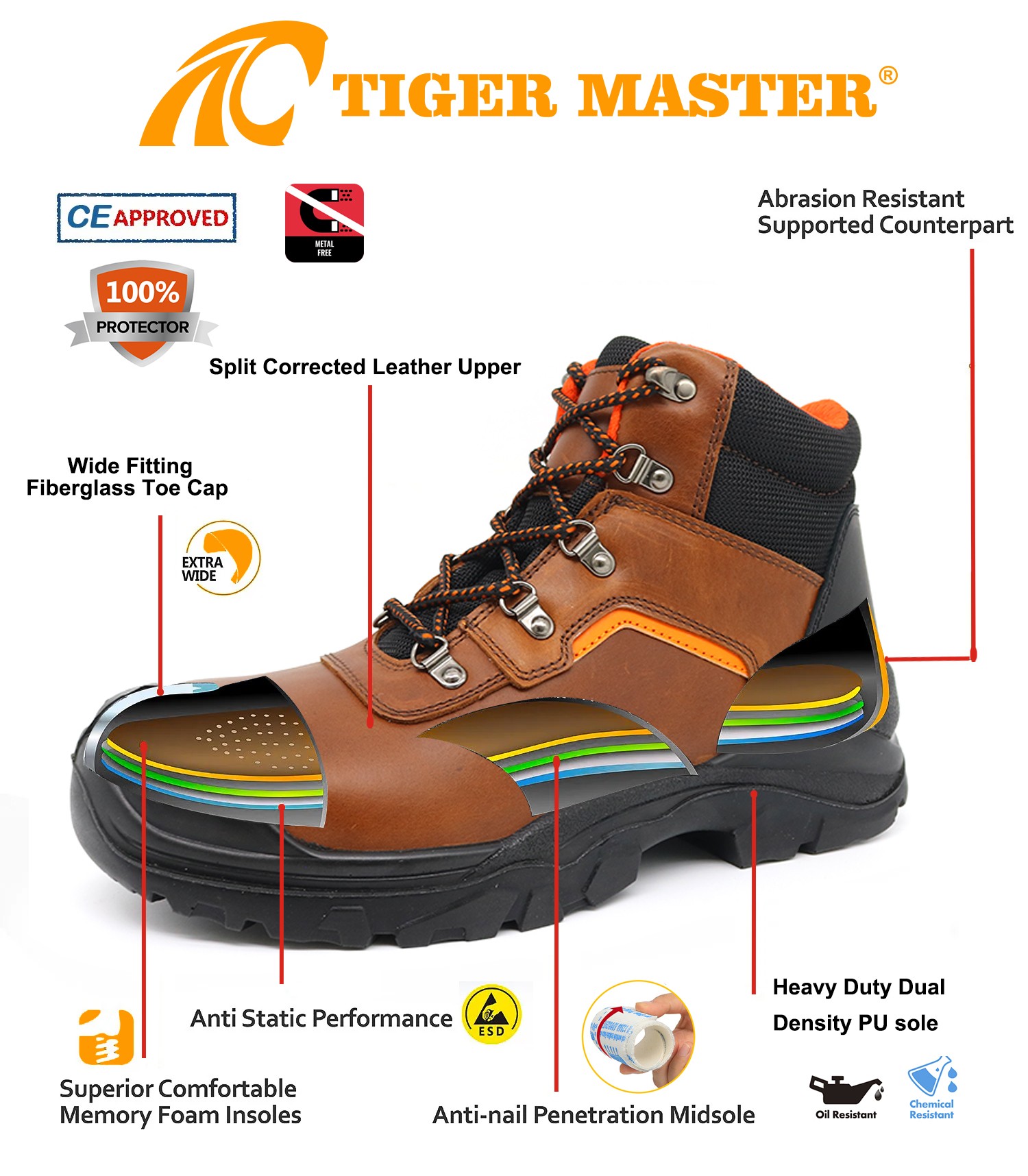 Non-slip Fiberglass Toe Anti Puncture Safety Boots Brown