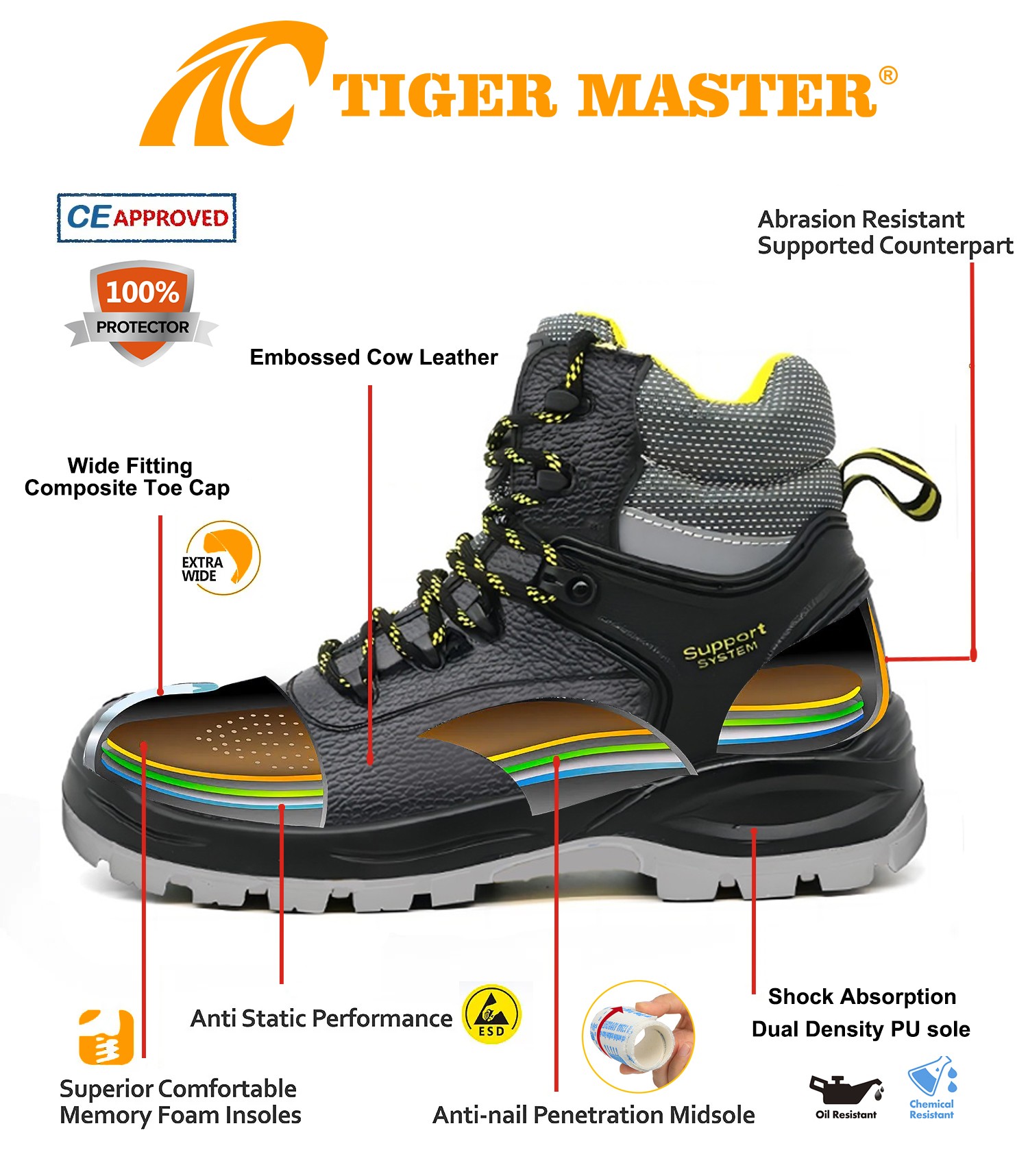 Anti-slip PU Sole Non-metallic Safety Shoes with Fiberglass Toe