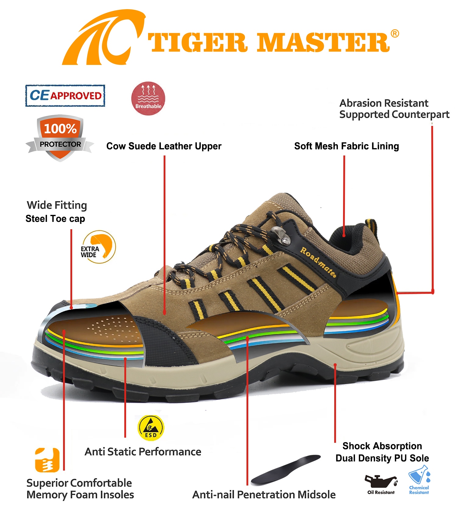 Steel Toe Suede Warehousing Safety Shoes for Men