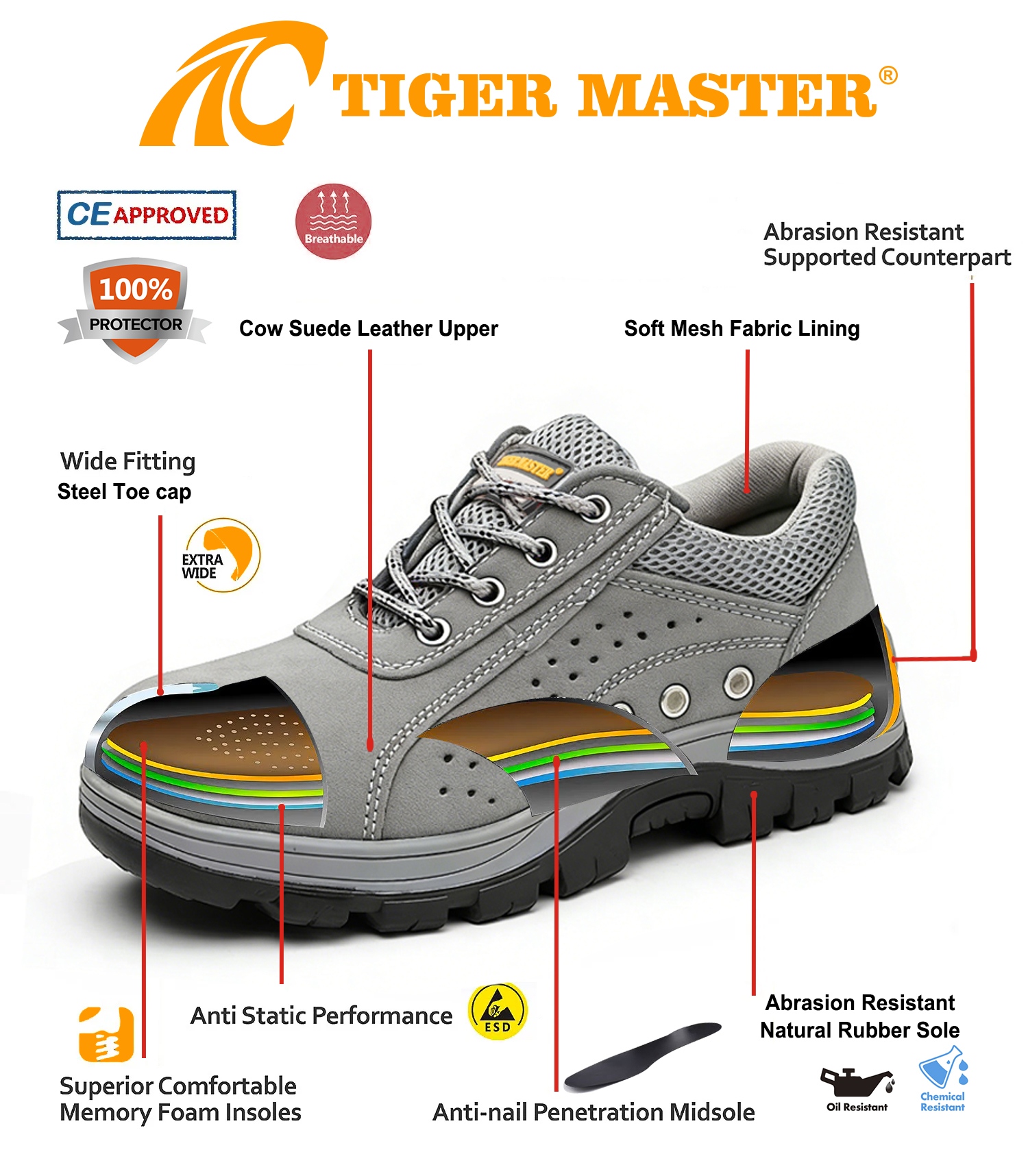 EU Steel Toe Rubber Sole Safety Shoes for Men Oil Resistant