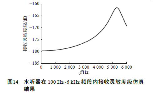 RZ () 1L (DC1% WZAUZM7V