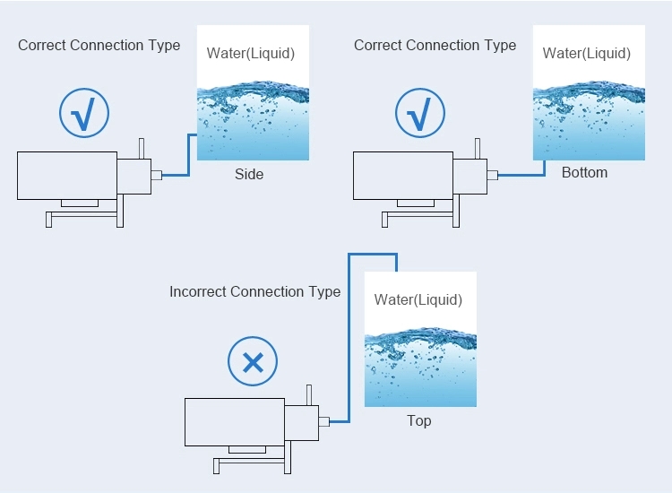 Гигиеничный центробежный насос из нержавеющей стали