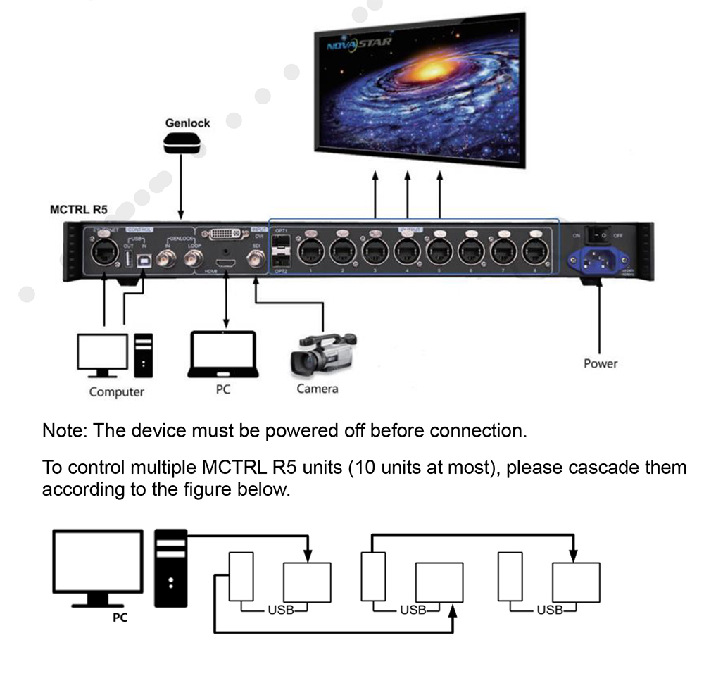 独立控制器MCTRL R5