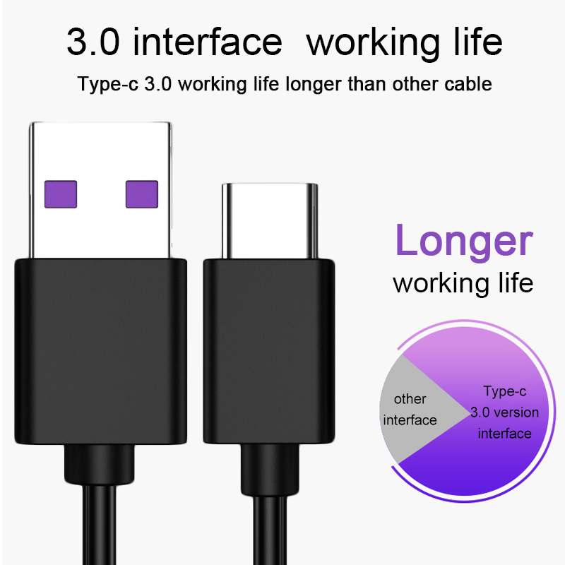 Cena 5A cable de carga tipo C 3.0 USB