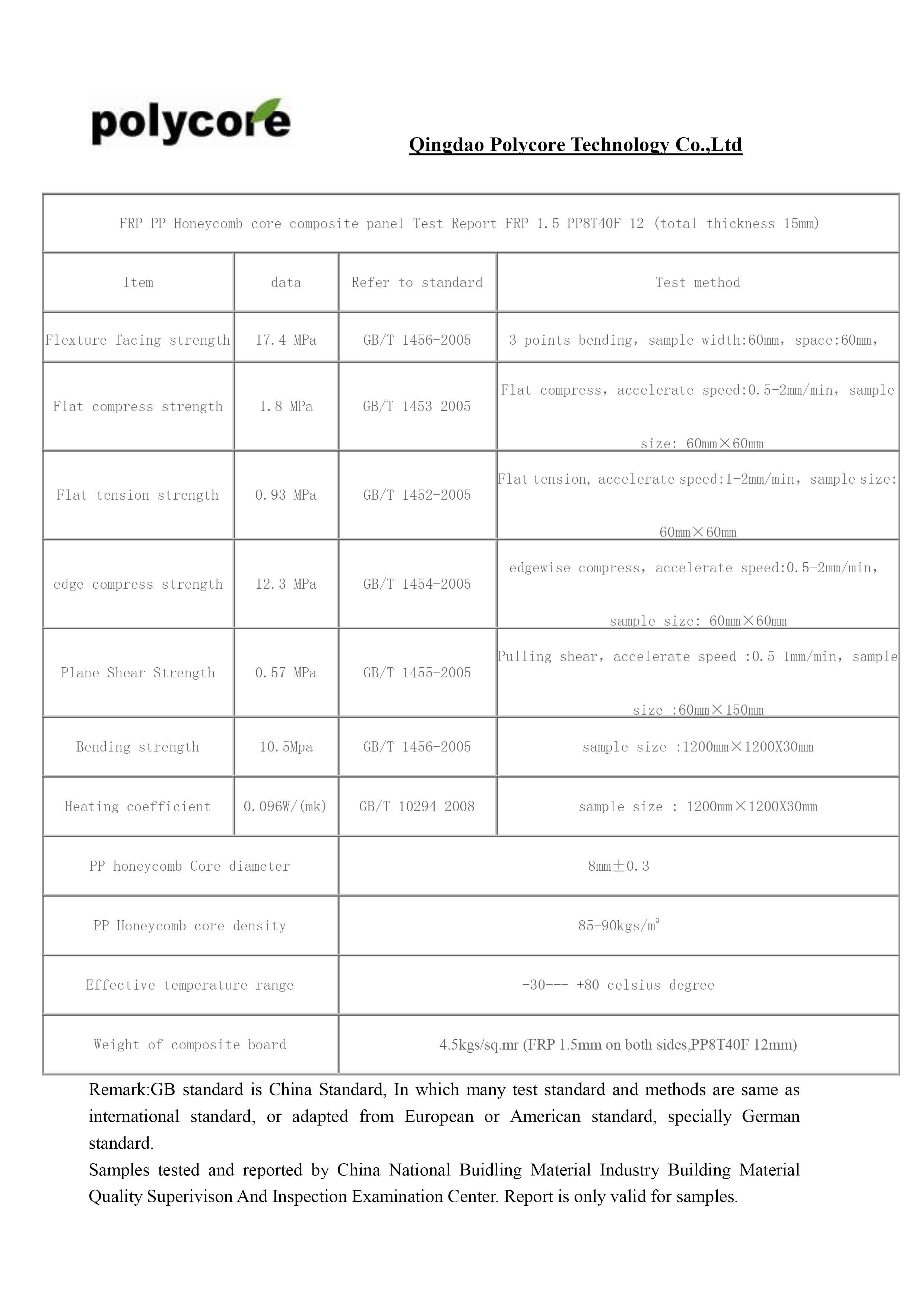 teste de par&acirc;metro-FRP PP composto board.jpg
