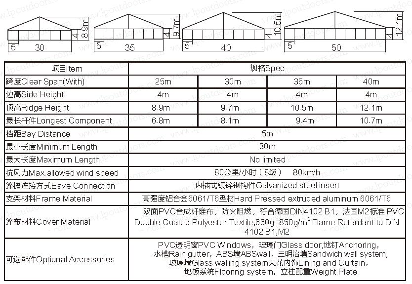 大型篷房规格