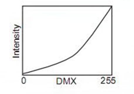luces de pel&iacute;cula led