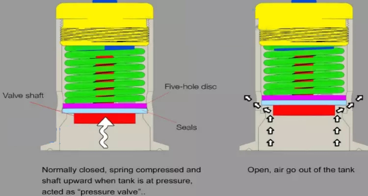 гигиенический предохранительный клапан из нержавеющей стали