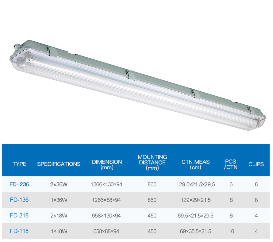 Fd Type LED Tri-Proof Light