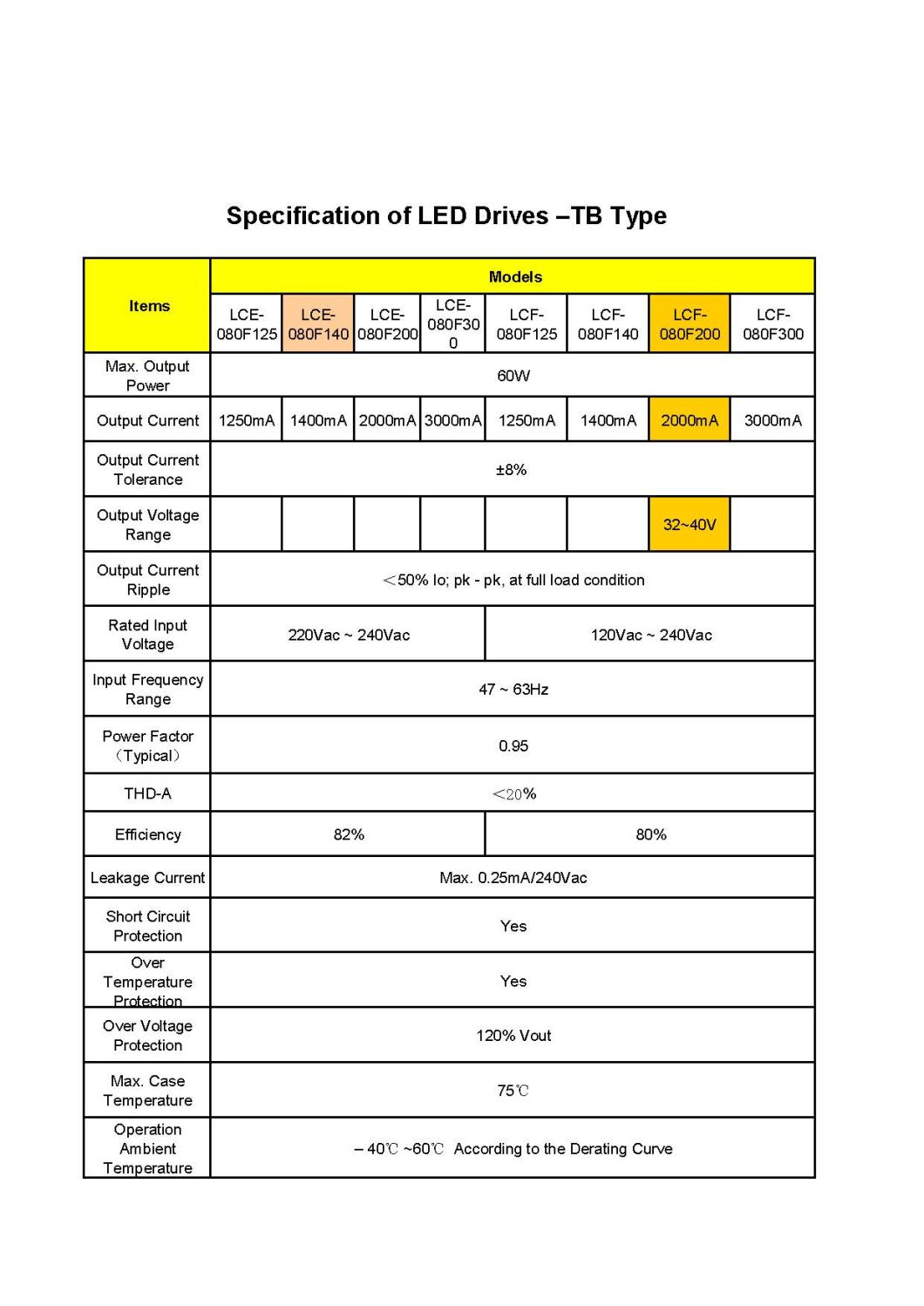 80W LED驱动器恒定电流（金属外壳）