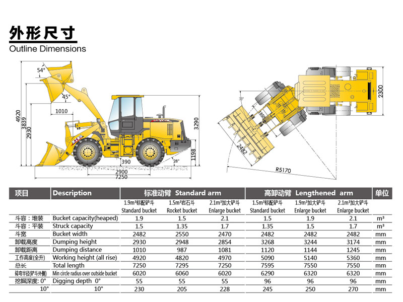 Xcmg lw300f карта то