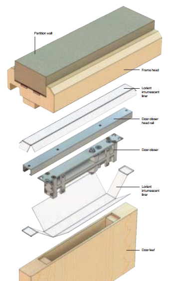 Porta Closer-D & D Hardware.jpg