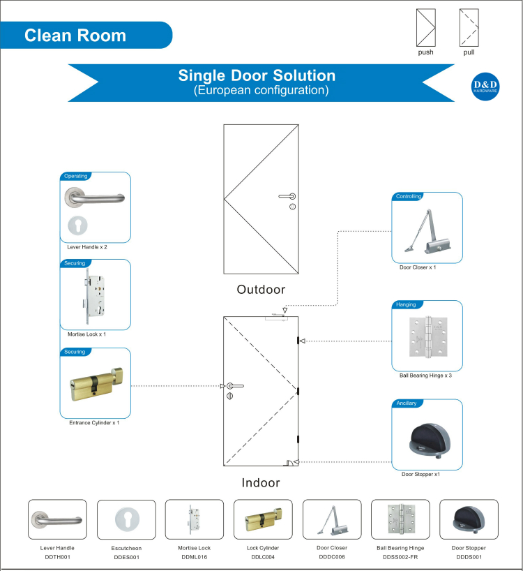 Hardware de solución de puerta de madera de madera de sala limpia