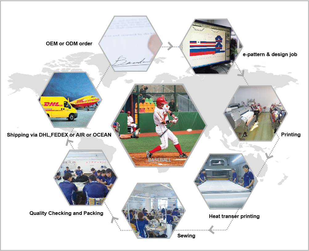 棒球服服工艺流程图-1000.jpg