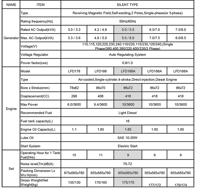 5Kva Silent Type Diesel Generator