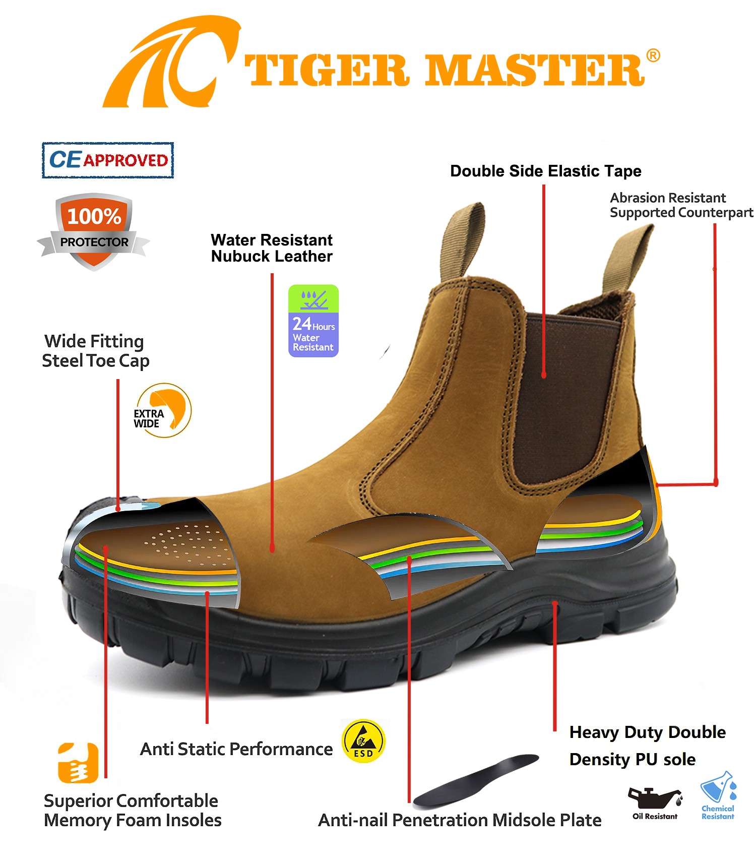 TM160 safety shoe 4(1)