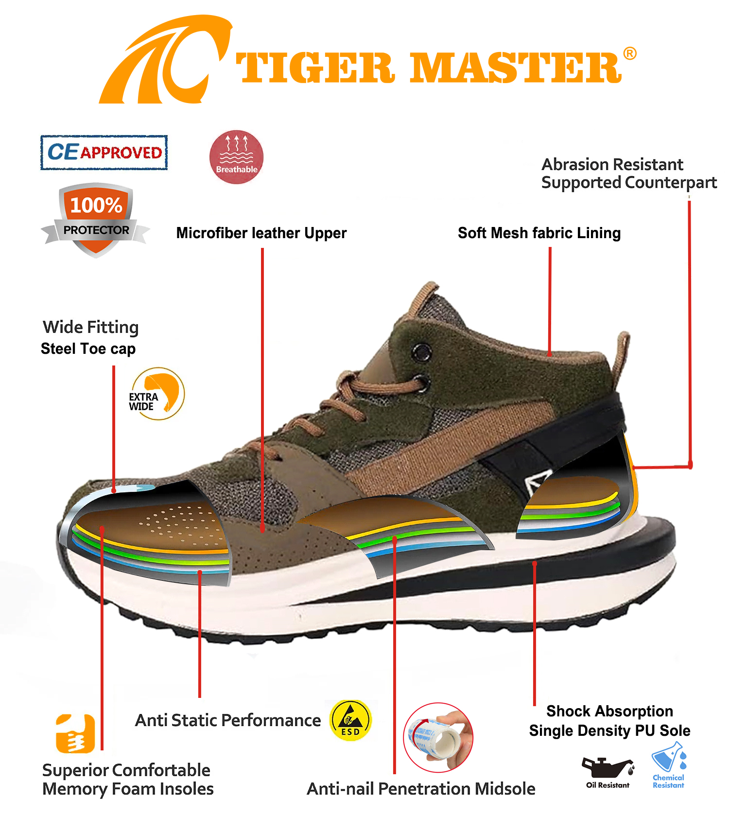 Anti Puncture Steel Toe Workland Safety Shoes Men