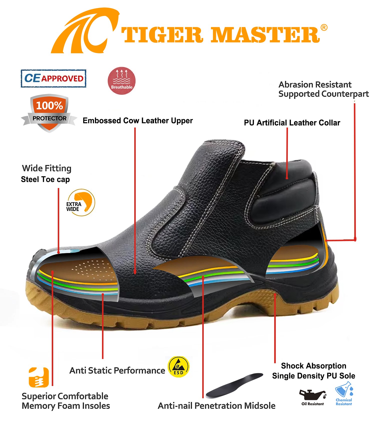 TM3236 safety shoes 4(1)