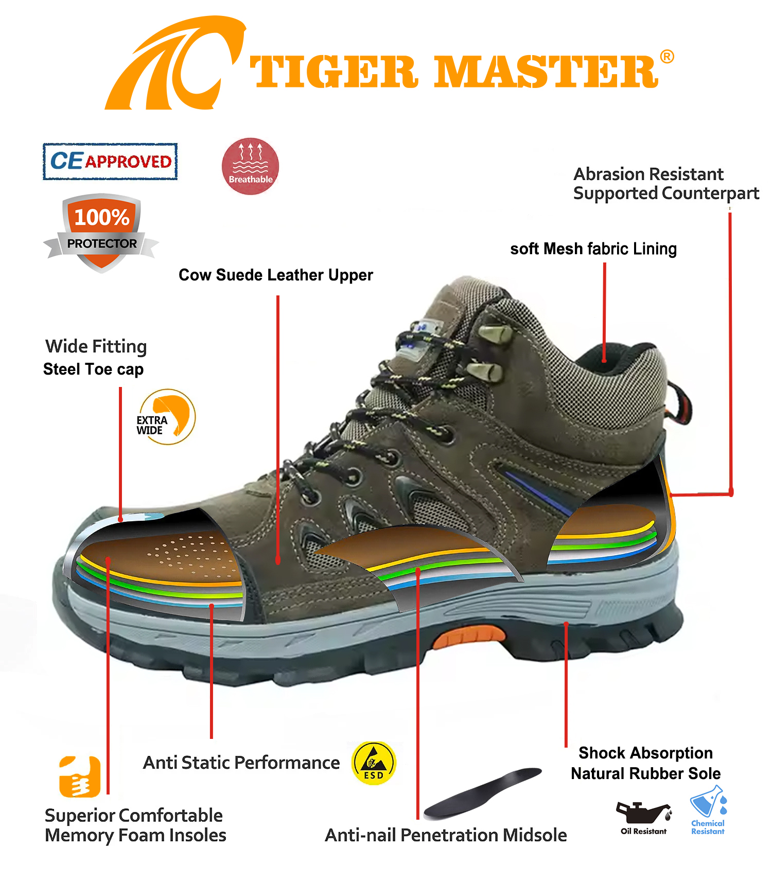 TM3303 SAFETY SHOES 4(1)