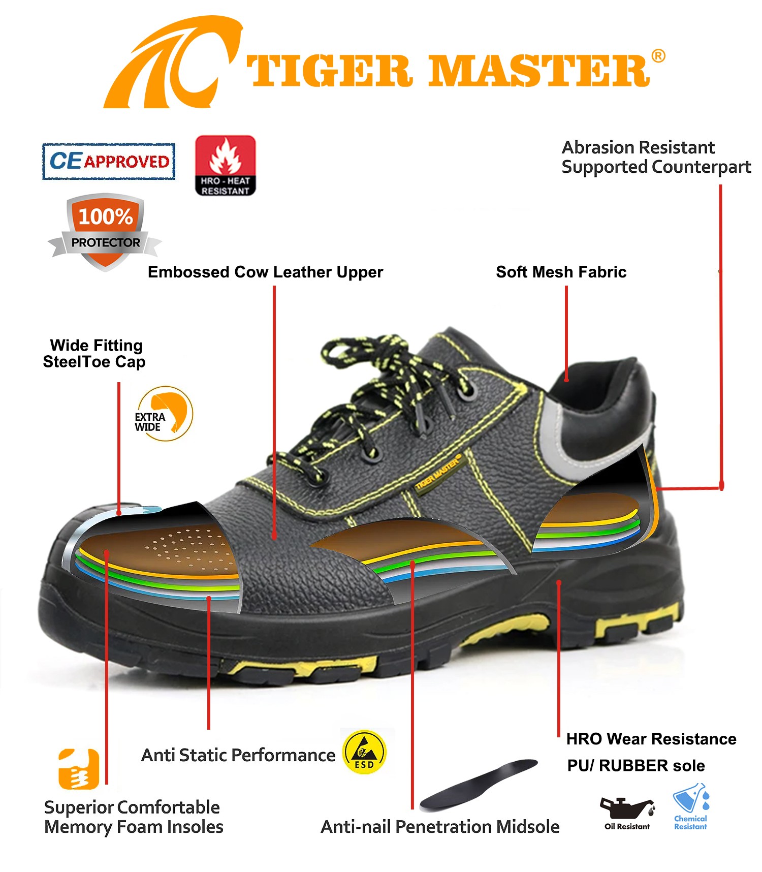TM007L safety shoes 4(1)
