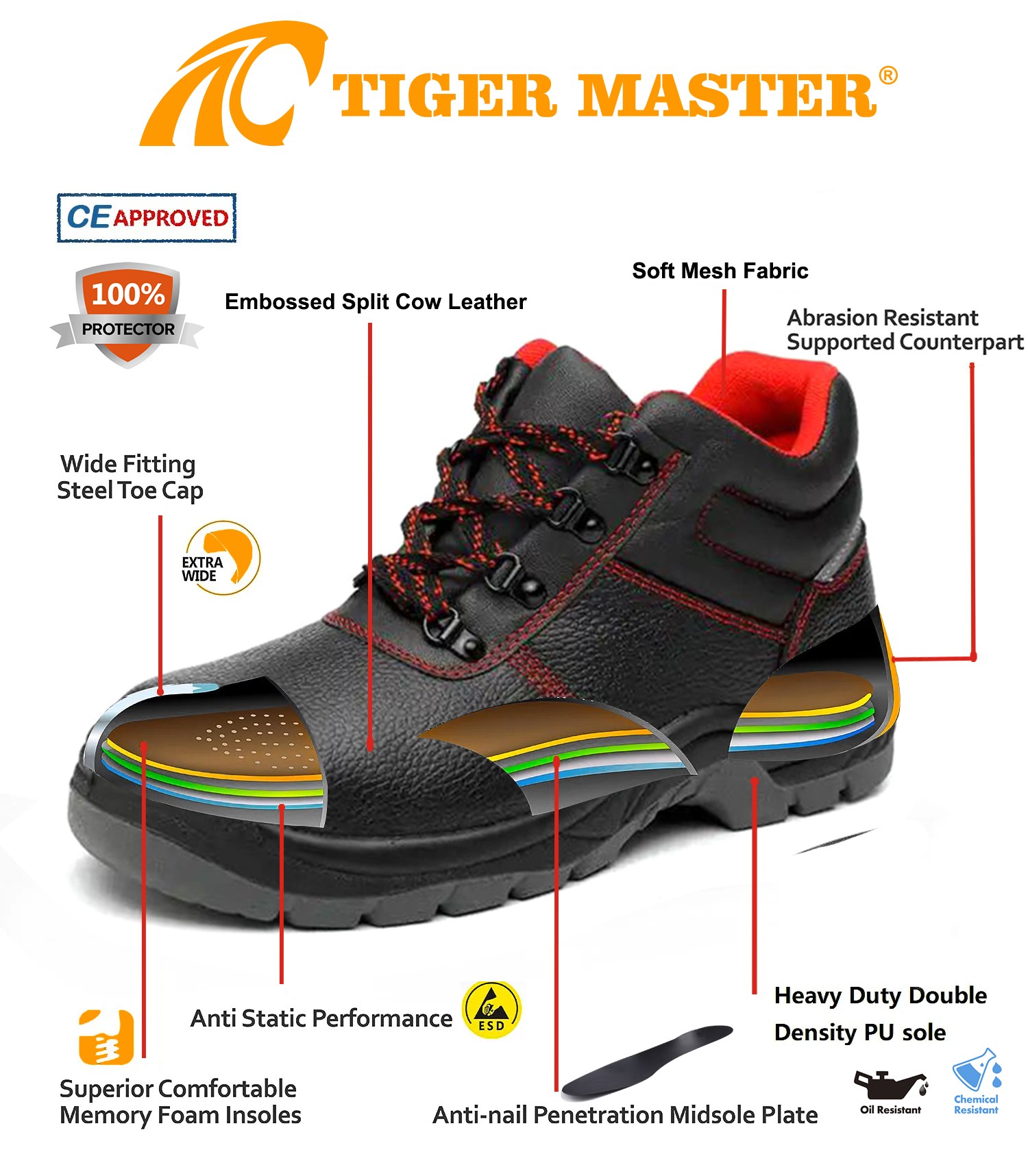 TM2036 safety shoes 6(1)