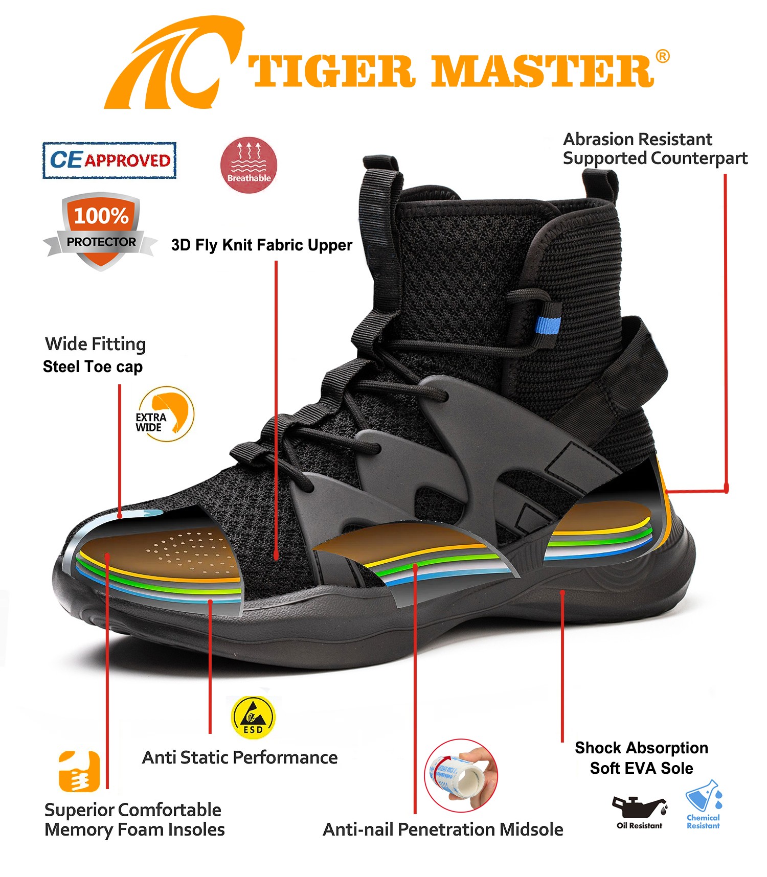 Anti-smashing Puncture Proof Light Weight Sports Safety Boots