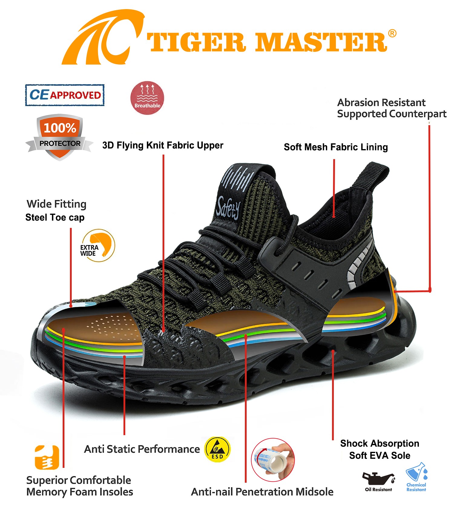 Anti-smashing Puncture Proof Sneakers Safety Shoes