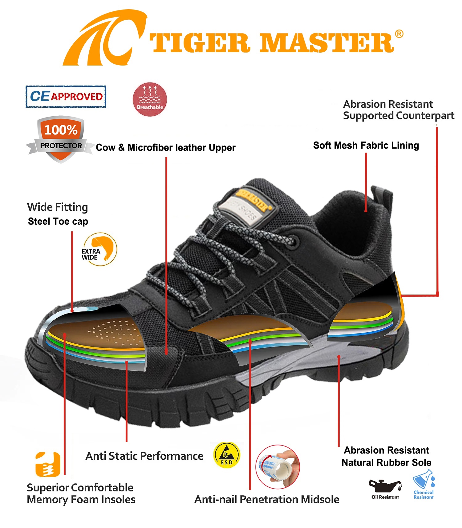 Anti-slip Mining Safety Shoes EU Steel Toe Anti-puncture 