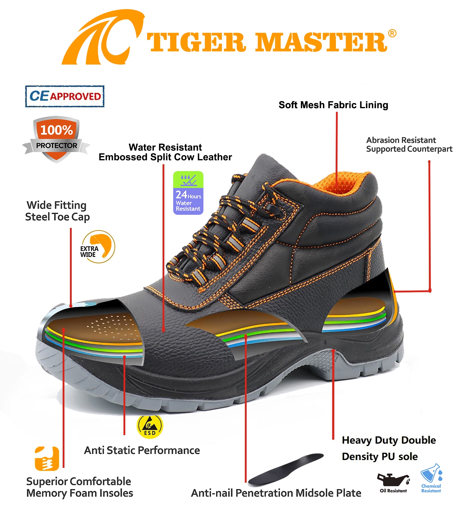CE Steel Toe Anti-puncture Industrial Safety Shoes