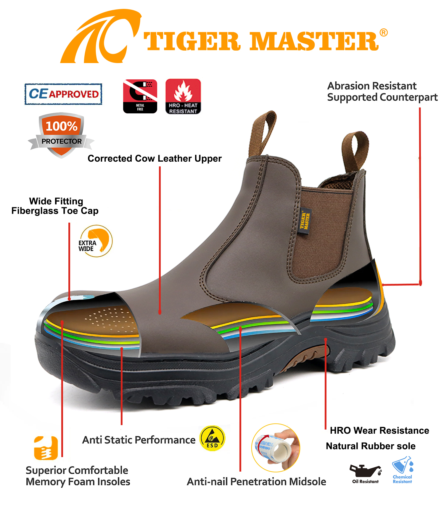 Brown Leather Oil Gas Industry Safety Shoes with Fiber Toe